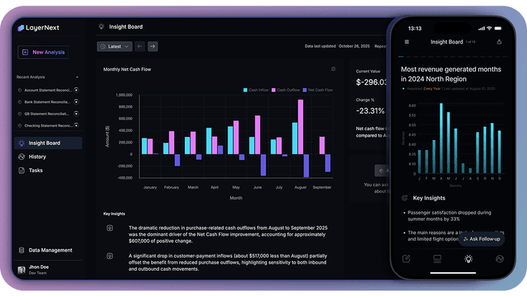Layernext featured image