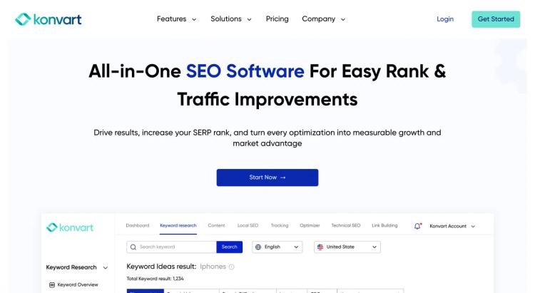 Konvart featured image