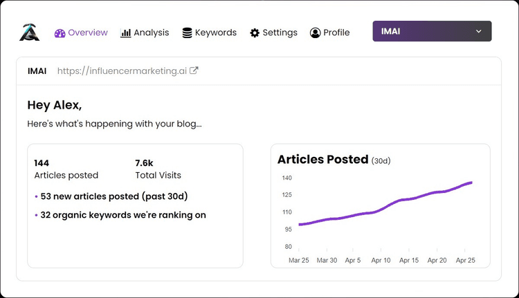 Articly featured image