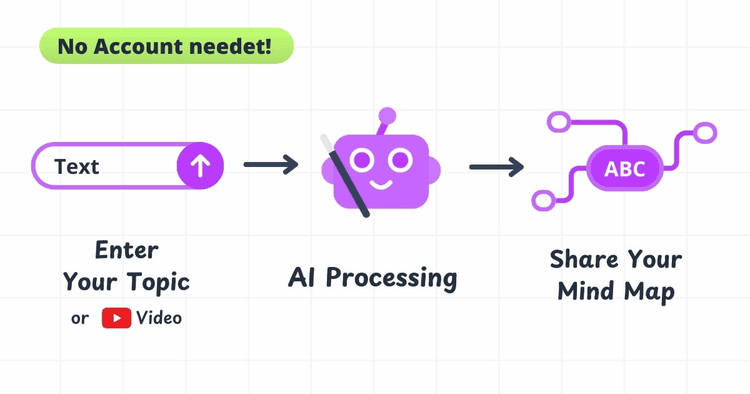 Mind Map Wizard featured image
