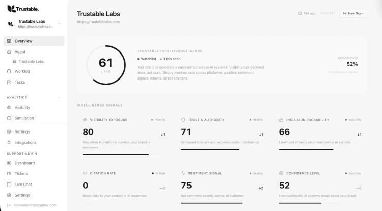 Trustable featured image