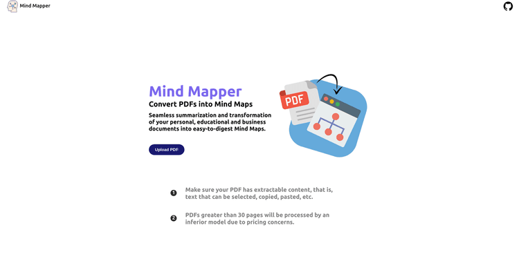 AI Mind Mapper featured image