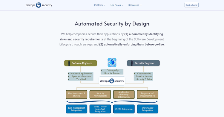 Devops Security featured image