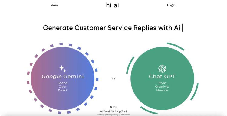 hi ai featured image