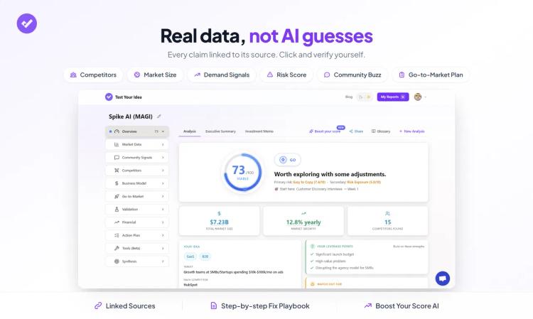Test Your Idea featured image