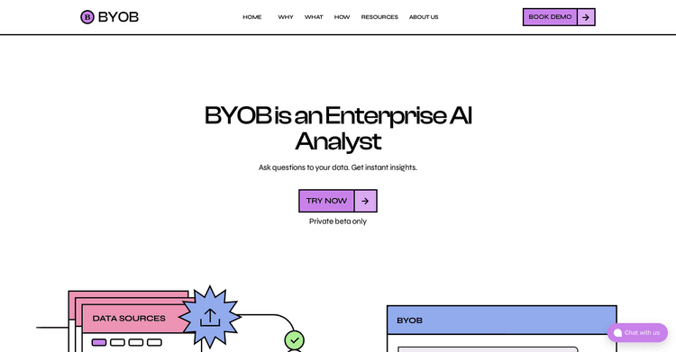 BYOB - Akaike featured image