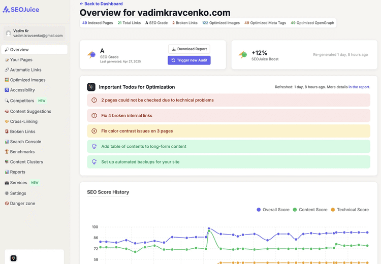 SEOJuice featured image