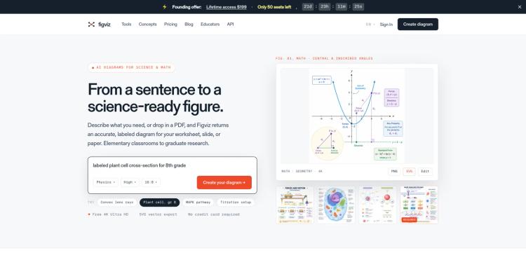Figviz featured image Figviz featured image
