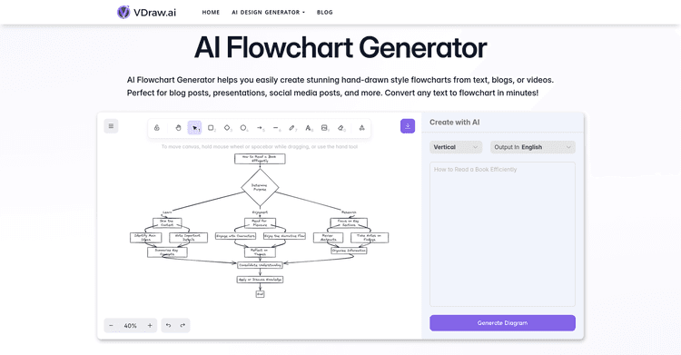 Vdraw's AI Flowchart Generator featured image Vdraw's AI Flowchart Generator featured image